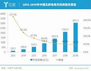 世联行哪一年突破100亿(亿联银行2020半年财报)