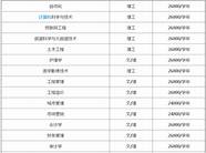 西京学院是学什么的(西京学院咋样?)
