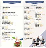 关于创业政策的解读(政府对创业者扶持政策)