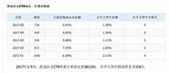 买凯迪拉克ct5首付多少钱(买凯迪拉克ct5送什么东西)