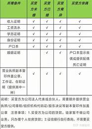 小额创业贷款怎么申请(创业贷款要符合什么条件)