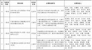 全国建设规模最大 深圳成全国绿色建筑建设规模和密度最大的