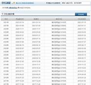 华夏行业基金分红(华夏行业成长基金)