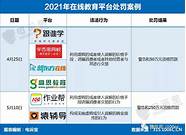 折800投诉不断 各处罚250万元 还有这些是不