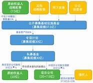 YBC创业资金流程申请(YBC中国国际青年创业计划)