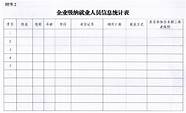 长沙市大学生创业优惠政策(长沙市创新创业带动就业)