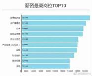 “高薪优岗” 10 万个「高薪优岗」留汉政策 这会产生哪些影响
