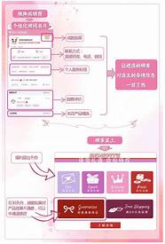 玫琳凯之窗 幸福小店挑起业绩大梁