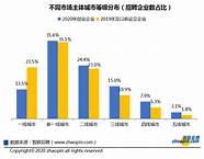 创业带动就业 增强创业带动就业作用 全面实行