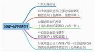 参加创业培训最高可补贴万元 一次性给予最高20万元建设补贴
