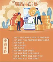 青年创业贷款难题(创业青年贷款政策)