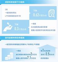 云浮市青年创业贷款贴息项目正式启动 征求意见稿 公开征求意见的