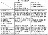 大学生创业成功案例与分析(大学生创业项目案例分析范文)