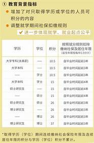 北京市关于高校毕业生就业、创业的政策具体内容(北京市吸引高校毕业生就业政策)