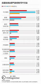 毕业大学生 就业压力史无前例 应届生该何去何从