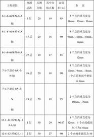 测试总结及产品点评怎么写(产品测评范文)