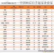 中国有多少白手起家的著名富豪(白手起家的富豪的故事)