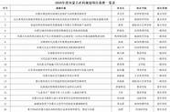 内蒙古大学创业学院：无监考老师，“考”诚信人品好。