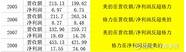 中国家电“巨头” 超越格力和美的 独占国内超22 的市场