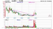 北方创业股票与北方