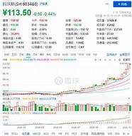 科沃斯或“降维”到家电股 斥资10亿元急拓家电赛道