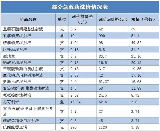 突发:合计罚没3.2亿!百亿龙头回应