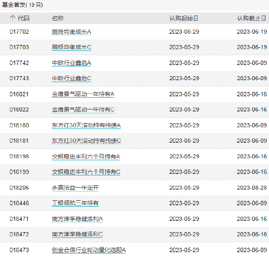 ETF早知道：上周百亿资金借道ETF抢筹！5月股票型ETF资金净流入超过450亿元！公募基金“万八佣金”或要下调