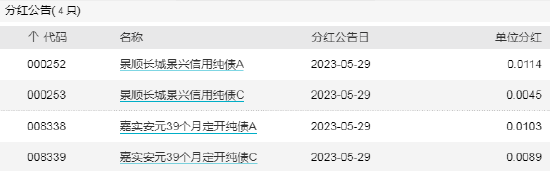 ETF早知道：上周百亿资金借道ETF抢筹！5月股票型ETF资金净流入超过450亿元！公募基金“万八佣金”或要下调