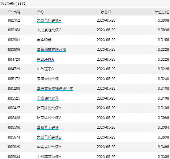ETF早知道：上周百亿资金借道ETF抢筹！5月股票型ETF资金净流入超过450亿元！公募基金“万八佣金”或要下调