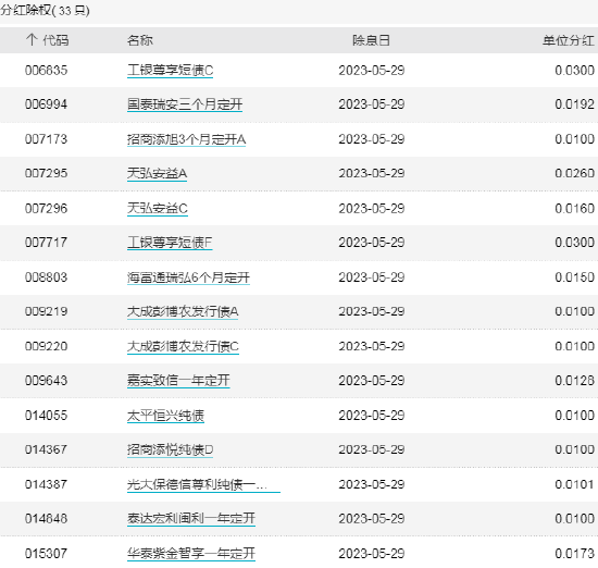 ETF早知道：上周百亿资金借道ETF抢筹！5月股票型ETF资金净流入超过450亿元！公募基金“万八佣金”或要下调