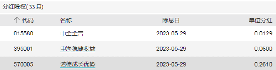 ETF早知道：上周百亿资金借道ETF抢筹！5月股票型ETF资金净流入超过450亿元！公募基金“万八佣金”或要下调