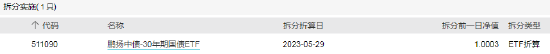 ETF早知道：上周百亿资金借道ETF抢筹！5月股票型ETF资金净流入超过450亿元！公募基金“万八佣金”或要下调