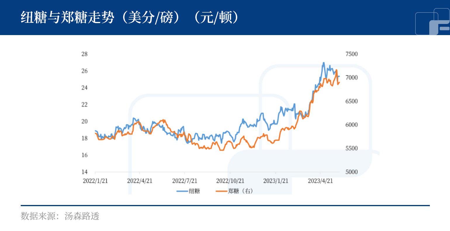 白糖：厄尔尼诺概率已超90％，静待信心寻回