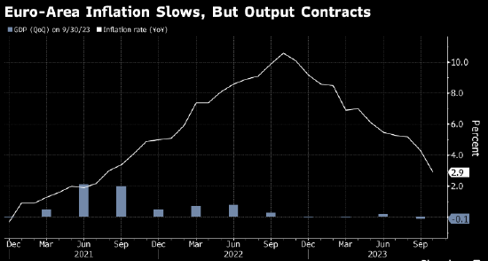 欧洲央行管委Kazaks:需要经济前景出现巨大转变才能降息
