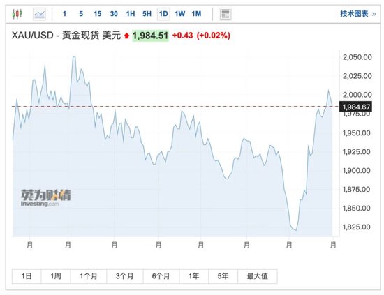 突发！茅台深夜公告：涨价20%！这国宣布：严查做空！全球央行大举出手，中国居首…
