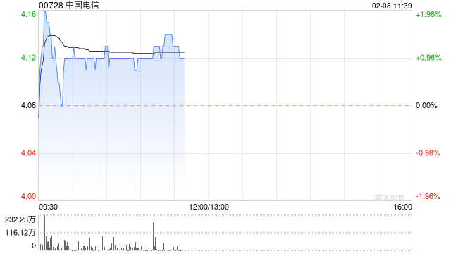 星展：维持中国电信“买入”评级 目标价下调至6.1港元