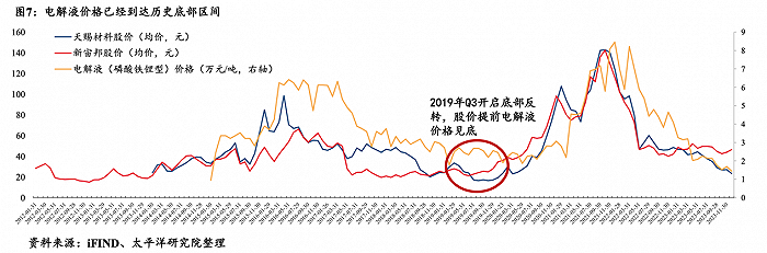 行业产能过剩 电解液“老二” 新宙邦去年净利下降超四成