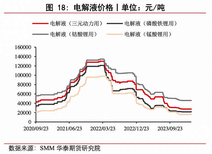 行业产能过剩 电解液“老二” 新宙邦去年净利下降超四成