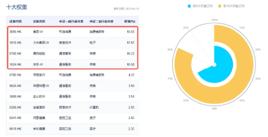 腾讯控股创10个月最大单日涨幅，多重利好提振，公募南下“抱团”，机构：港股互联网股价进入击球区！