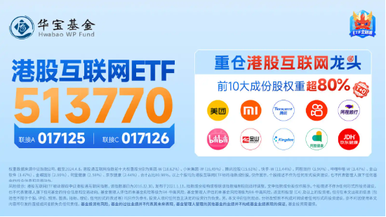 振奋人心！港股爆发，A股跟上！港股互联网ETF（513770）再涨4.34%，科技类ETF涨势红红火火！