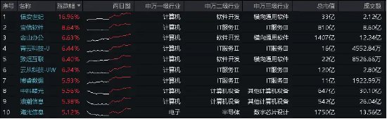 振奋人心！港股爆发，A股跟上！港股互联网ETF（513770）再涨4.34%，科技类ETF涨势红红火火！