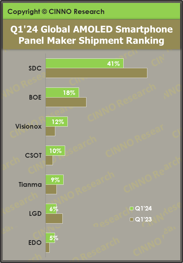 苹果跟进双层OLED屏幕技术,中国制造业迈向价值链高端
