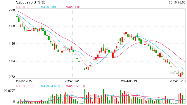 A股ST股遭恐慌性抛售，多家公司启动自救