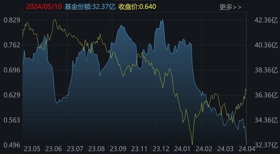 散户傻眼了!股指持续上攻引发“套牢盘”松动, 超200亿资金借ETF离场,但这些板块被主力趁机抢筹