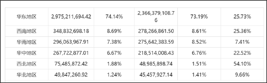 华厦眼科大本营被爱尔击穿 股价破发董事长留置成谜