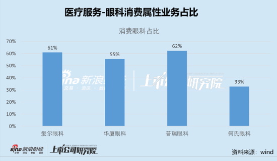 华厦眼科大本营被爱尔击穿 股价破发董事长留置成谜
