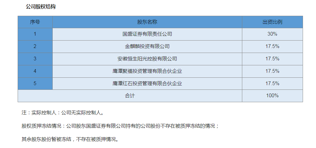 太突然!江信基金五位高管同日离职