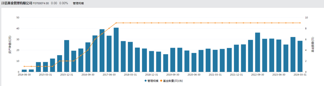 太突然!江信基金五位高管同日离职