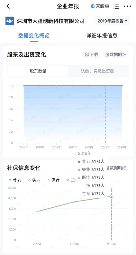 A股无人机公司纠纷升级,暗战变明争