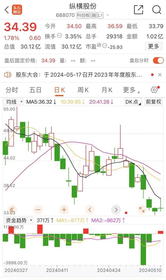 A股无人机公司纠纷升级,暗战变明争